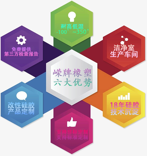 六大（dà）優（yōu）勢